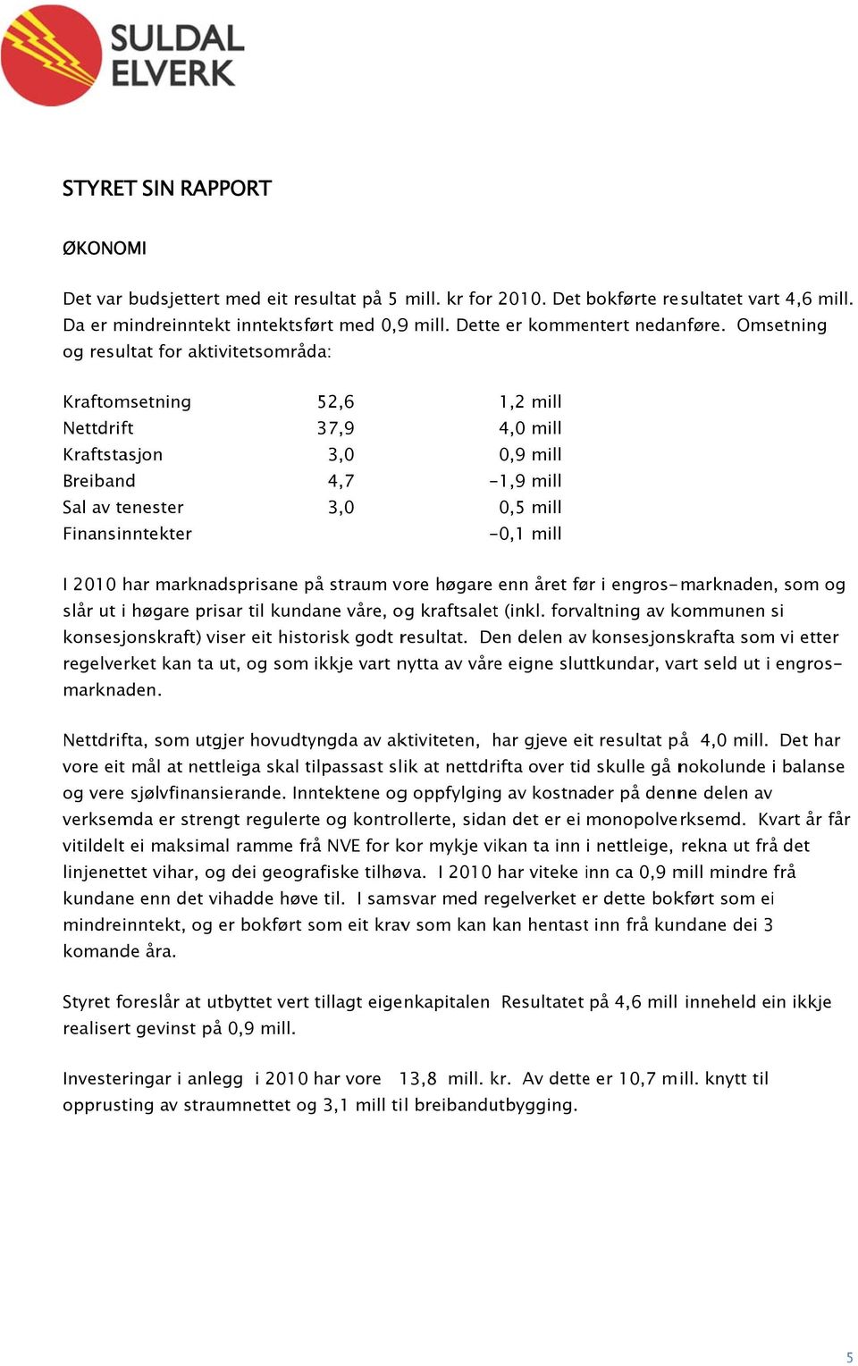 Omsetning og resultat for aktivitetsområda: Kraftomsetning Nettdrift Kraftstasjon Breiband Sal av tenester Finansinntekter 52,6 37,9 3,0 4,7 3,0 1,2 mill 4,0 mill 0,9 mill -1,9 mill 0,5 mill -0,1