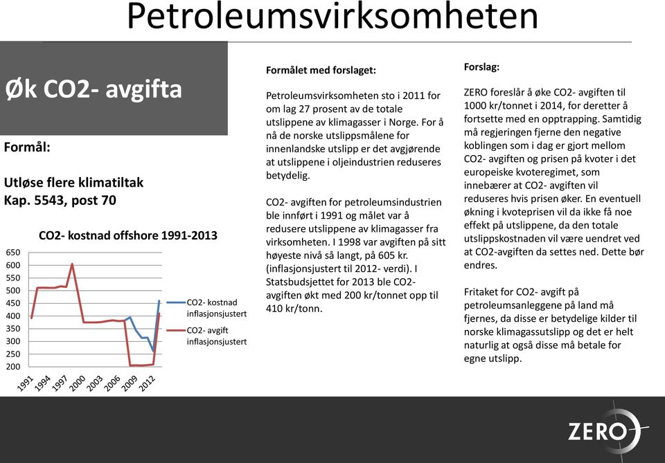 2011 for om lag 27 prosent av de totale utslippene av klimagasser i Norge.