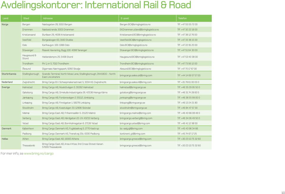 no Tlf: +47 38 1 76 00 Vestfold Borgeskogen 63, 3160 Stokke Vestfold.BCI@bringlogistics.no Tlf: +47 33 36 15 00 Oslo Karihaugvn. 100. 1086 Oslo Oslo.BCI@bringlogistics.no Tlf: +47 81 0 00 Stavanger Risavik Havnering, Bygg 100.