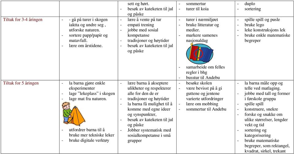 - turer i nærmiljøet - bruke litteratur og medier.