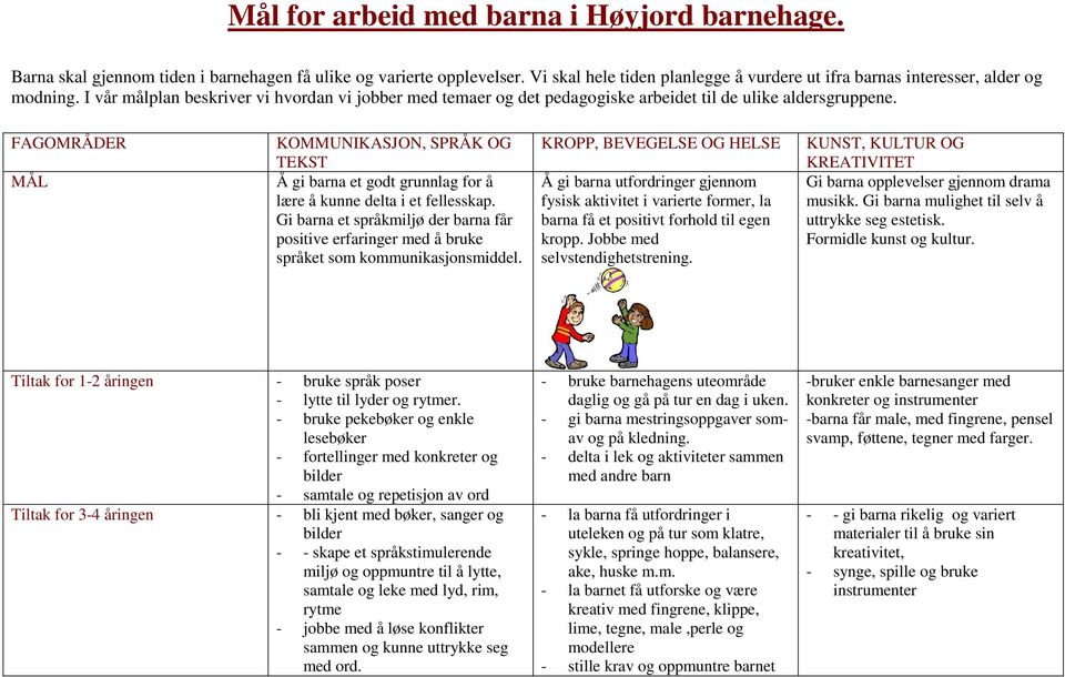 FAGOMRÅDER MÅL KOMMUNIKASJON, SPRÅK OG TEKST Å gi barna et godt grunnlag for å lære å kunne delta i et fellesskap.