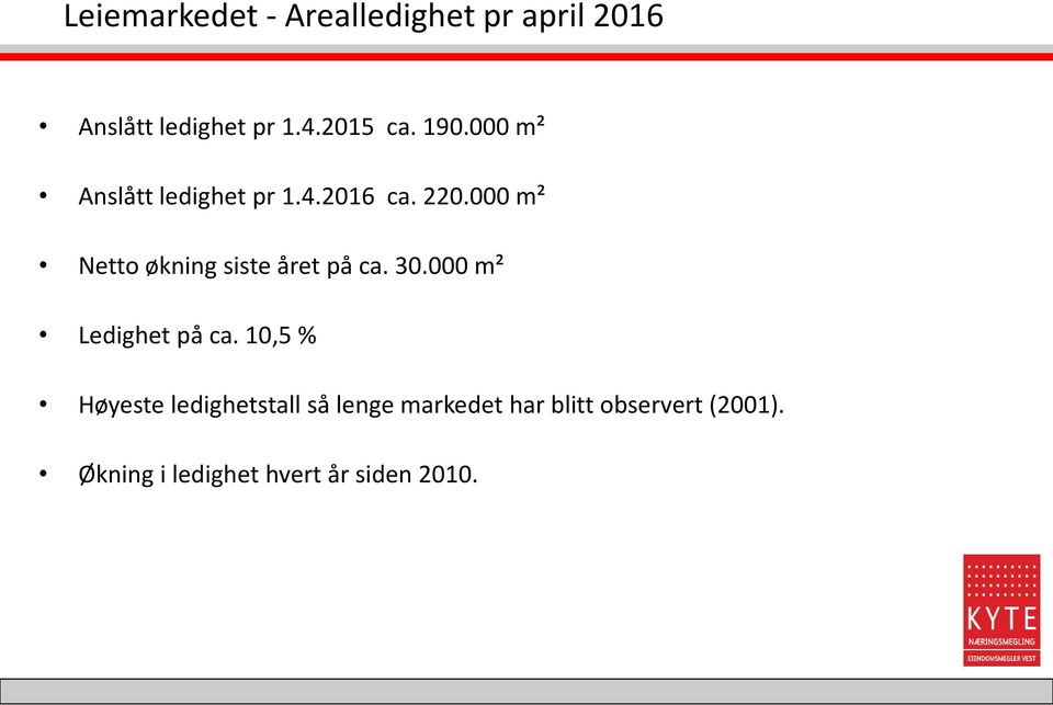 000 m² Netto økning siste året på ca. 30.000 m² Ledighet på ca.