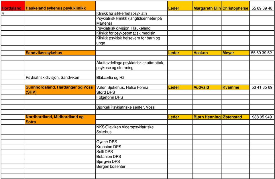 medisin Klinikk psykisk helsevern for barn og unge Sandviken sykehus Leder Haakon Meyer 55 69 39 52 Akuttavdelinga psykiatrisk akuttmottak, psykose og stemning Psykiatrisk divisjon, Sandviken