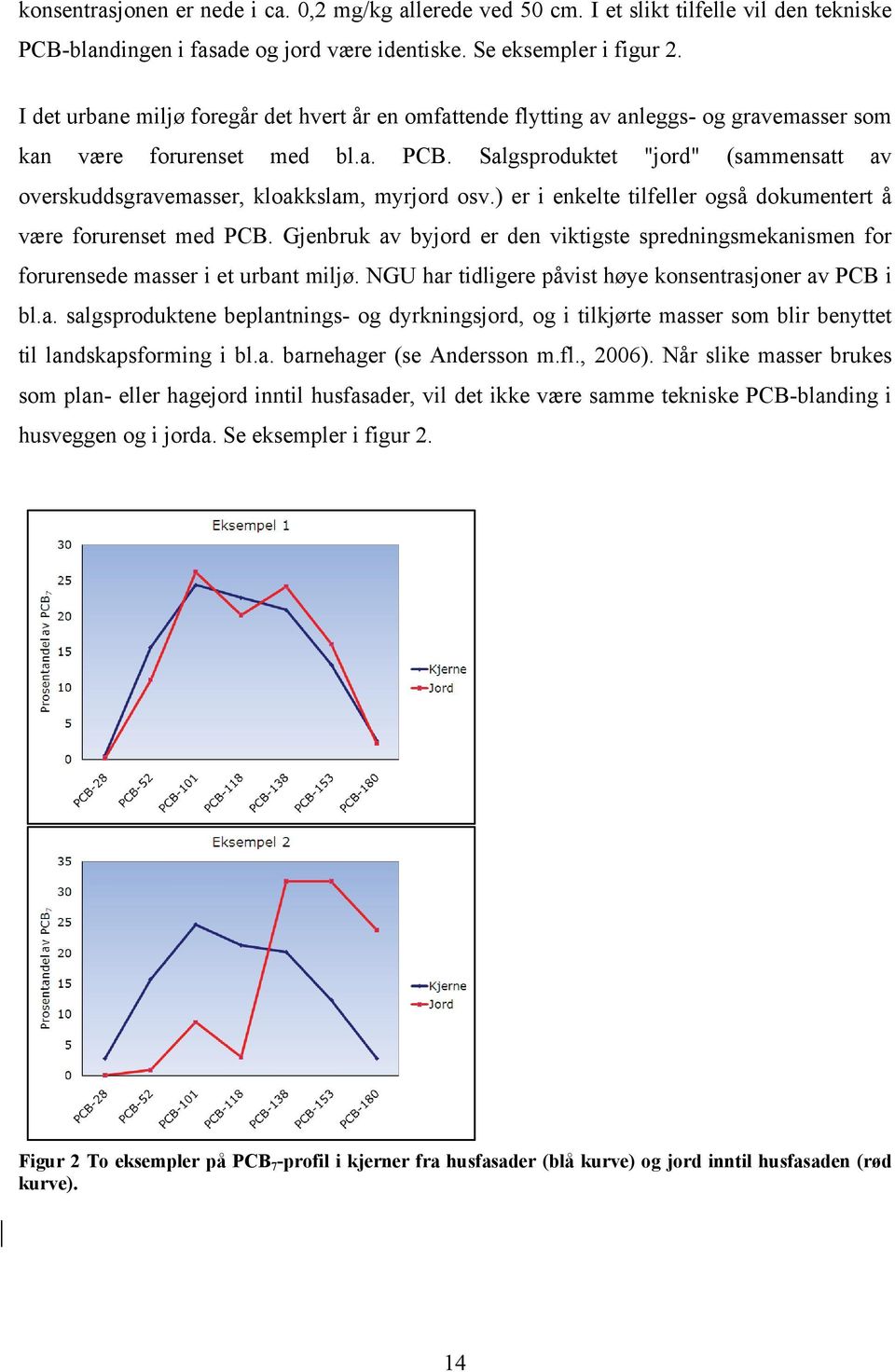 Salgsproduktet "jord" (sammensatt av overskuddsgravemasser, kloakkslam, myrjord osv.) er i enkelte tilfeller også dokumentert å være forurenset med PCB.