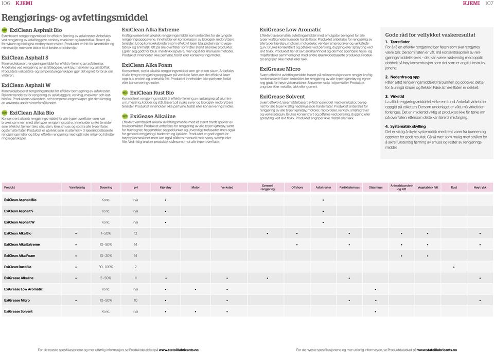 Produktet er fritt for løsemidler og mineralolje, noe som bidrar til et bedre arbeidsmiljø. ExiClean Asphalt S Mineraloljebasert rengjøringsmiddel for effektiv fjerning av asfaltrester.