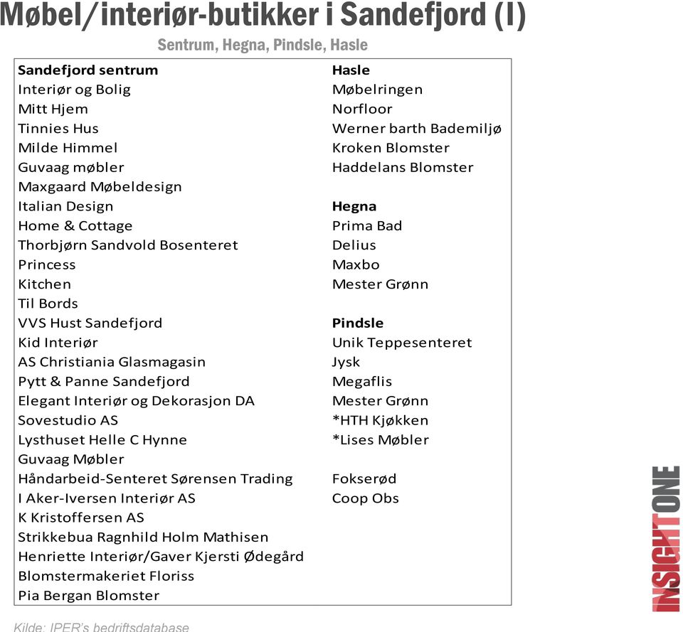 Lysthuset Helle C Hynne Guvaag Møbler Håndarbeid-Senteret Sørensen Trading I Aker-Iversen Interiør AS K Kristoffersen AS Strikkebua Ragnhild Holm Mathisen Henriette Interiør/Gaver Kjersti Ødegård