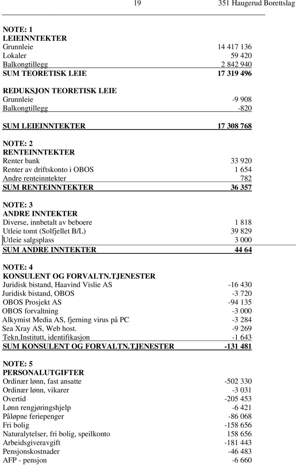 innbetalt av beboere 1 818 Utleie tomt (Solfjellet B/L) 39 829 Utleie salgsplass 3 000 SUM ANDRE INNTEKTER 44 64 NOTE: 4 KONSULENT OG FORVALTN.