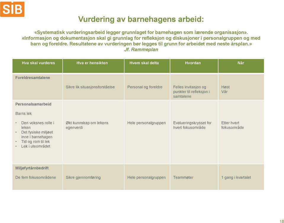 » Jf. Rammeplan Hva skal vurderes Hva er hensikten Hvem skal delta Hvordan Når Foreldresamtalene Sikre lik situasjonsforståelse Personal og foreldre Felles invitasjon og punkter til refleksjon i