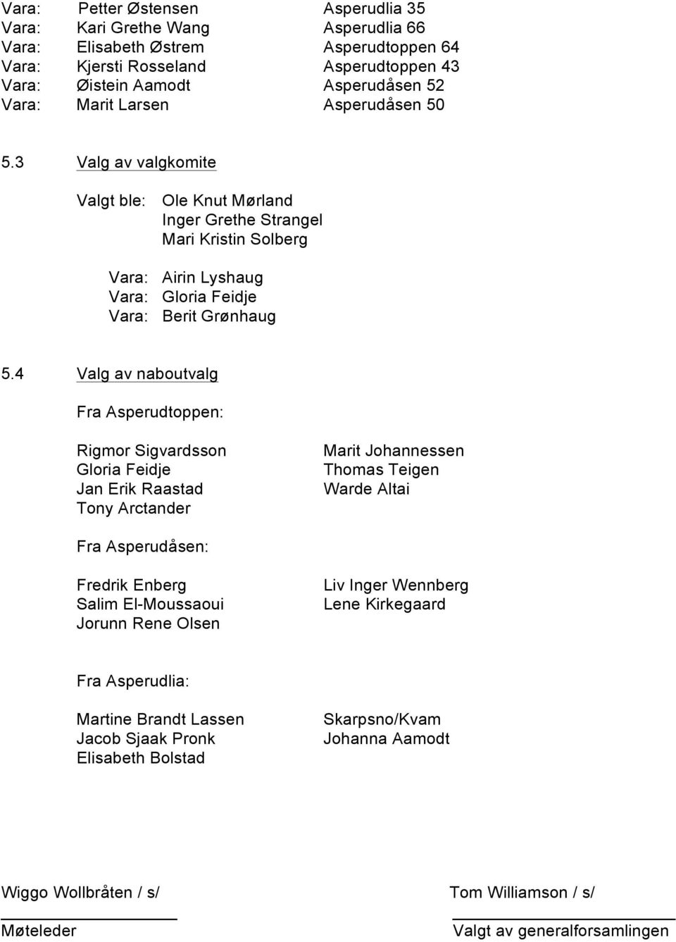 4 Valg av naboutvalg Fra Asperudtoppen: Rigmor Sigvardsson Gloria Feidje Jan Erik Raastad Tony Arctander Marit Johannessen Thomas Teigen Warde Altai Fra Asperudåsen: Fredrik Enberg Salim El-Moussaoui