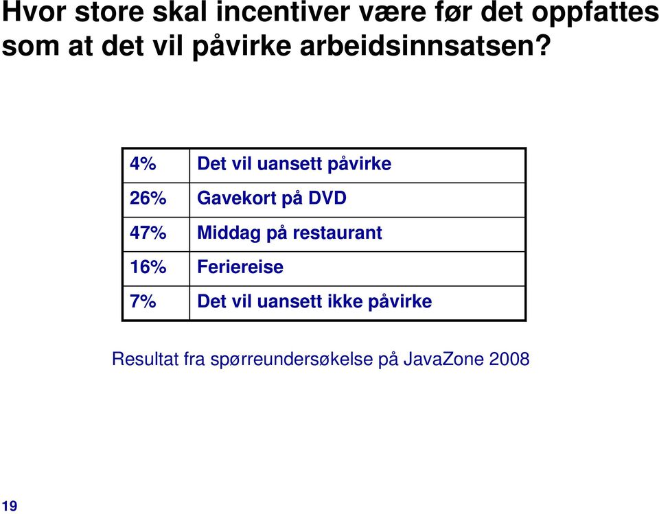 4% 26% 47% 16% 7% Det vil uansett påvirke Gavekort på DVD Middag