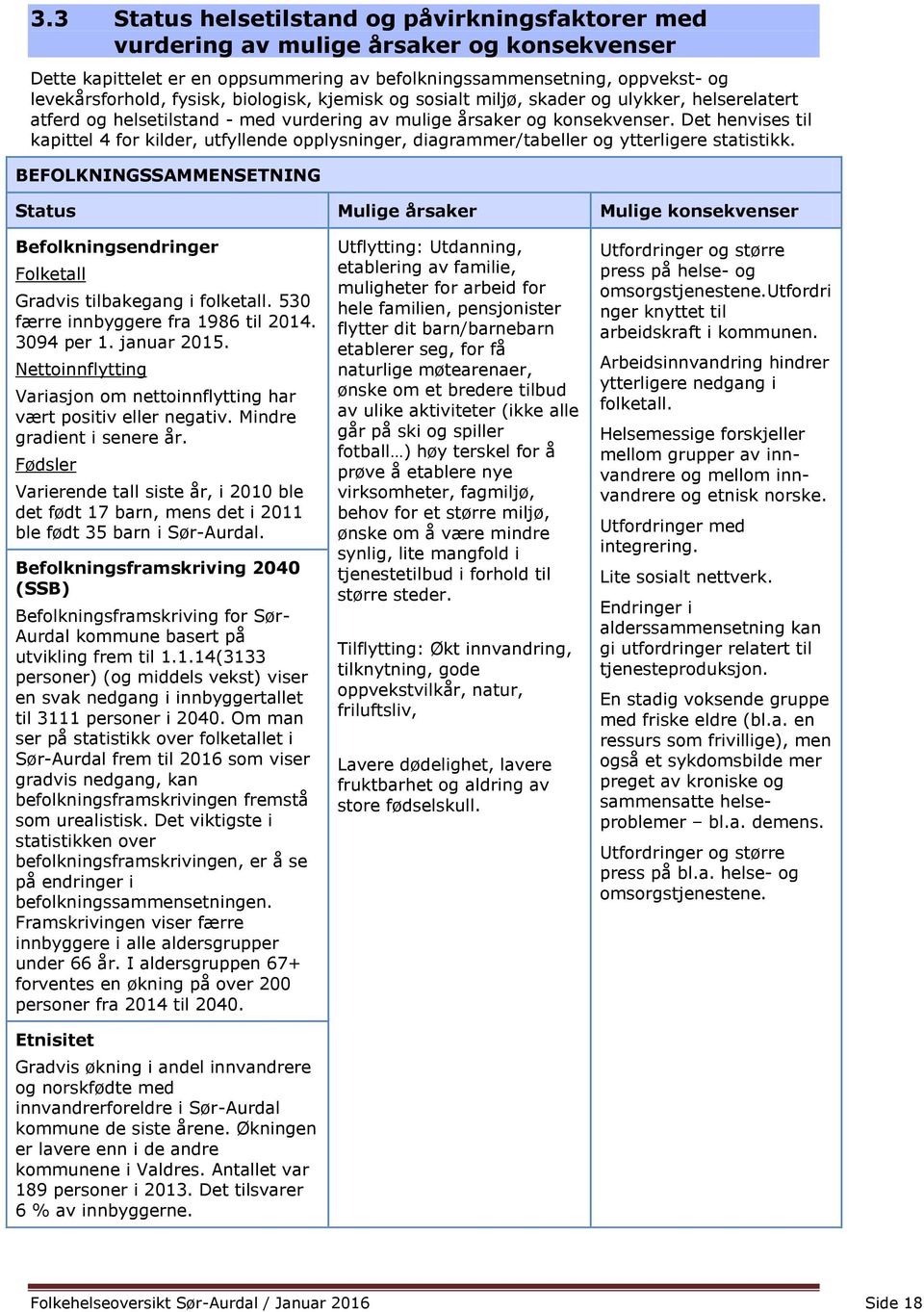 Det henvises til kapittel 4 for kilder, utfyllende opplysninger, diagrammer/tabeller og ytterligere statistikk.