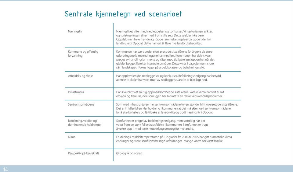 Kommunen har vært under stort press de siste tiårene for å greie de store utfordringene klimaendringene har medført.