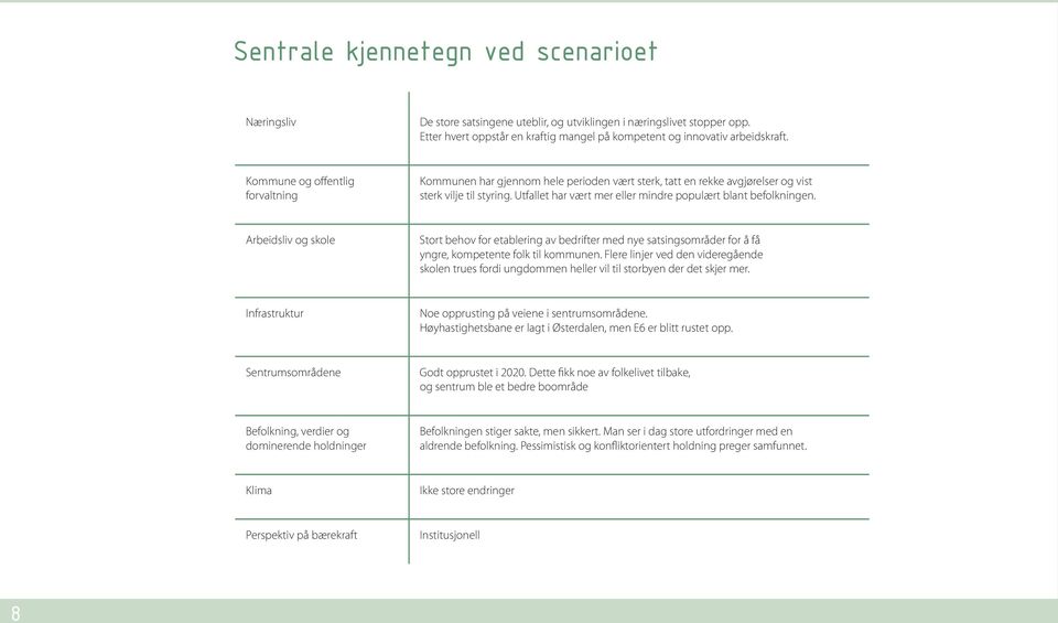 Utfallet har vært mer eller mindre populært blant befolkningen. Arbeidsliv og skole Stort behov for etablering av bedrifter med nye satsingsområder for å få yngre, kompetente folk til kommunen.