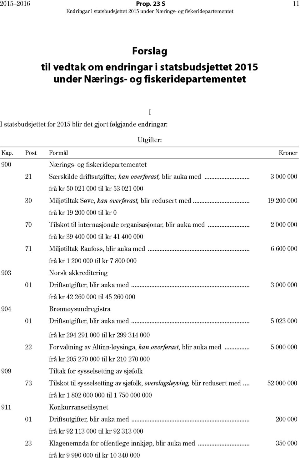 .. 3 000 000 frå kr 50 021 000 til kr 53 021 000 30 Miljøtiltak Søve, kan overførast, blir redusert med.