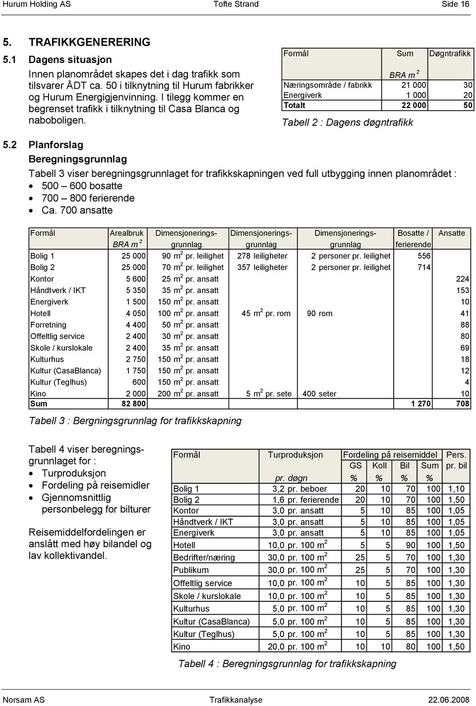 Formål Sum Døgntrafikk BRA m 2 Næringsområde / fabrikk 21 000 30 Energiverk 1 000 20 Totalt 22 000 50 Tabell 2 : Dagens døgntrafikk 5.