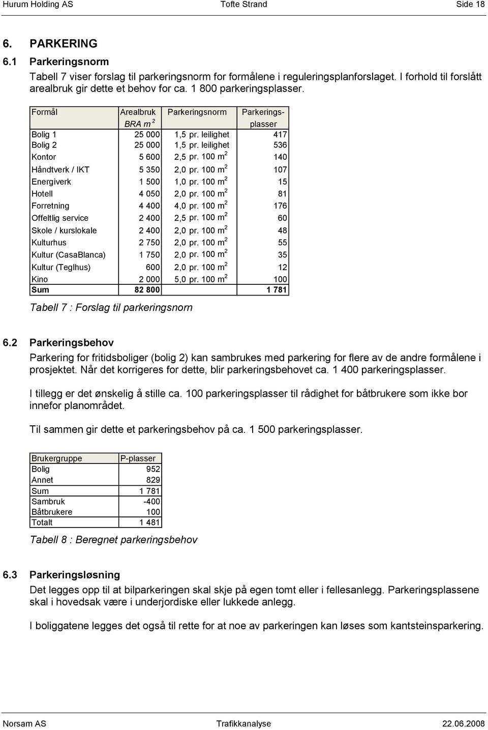 leilighet 417 Bolig 2 25 000 1,5 pr. leilighet 536 Kontor 5 600 2,5 pr. 100 m 2 140 Håndtverk / IKT 5 350 2,0 pr. 100 m 2 107 Energiverk 1 500 1,0 pr. 100 m 2 15 Hotell 4 050 2,0 pr.