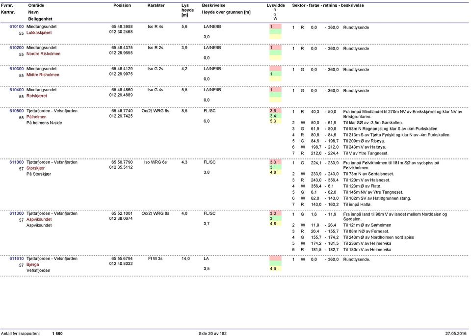 4889 Iso 4s /NE/IB 1 1-6 undtlysende 610500 Tjøttafjorden - Vefsnfjorden 55 Pålholmen På holmens N-side 65 48.7740 012 29.