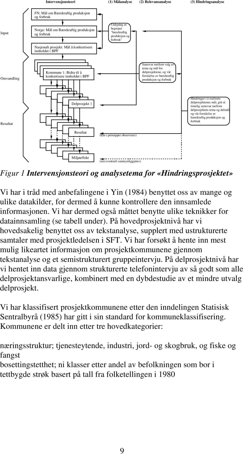 delprosjektene, og vår forståelse av bærekraftig produksjon og forbruk Resultat Resultat Delprosjekt 1 Hindringer i å realisere delprosjektenes mål, gitt et rimelig samsvar mellom delprosjektets tema