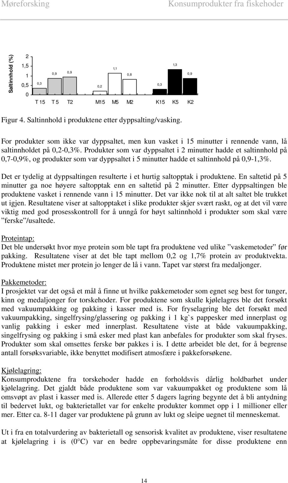 Produkter som var dyppsaltet i 2 minutter hadde et saltinnhold på,7-,9%, og produkter som var dyppsaltet i 5 minutter hadde et saltinnhold på,9-1,3%.