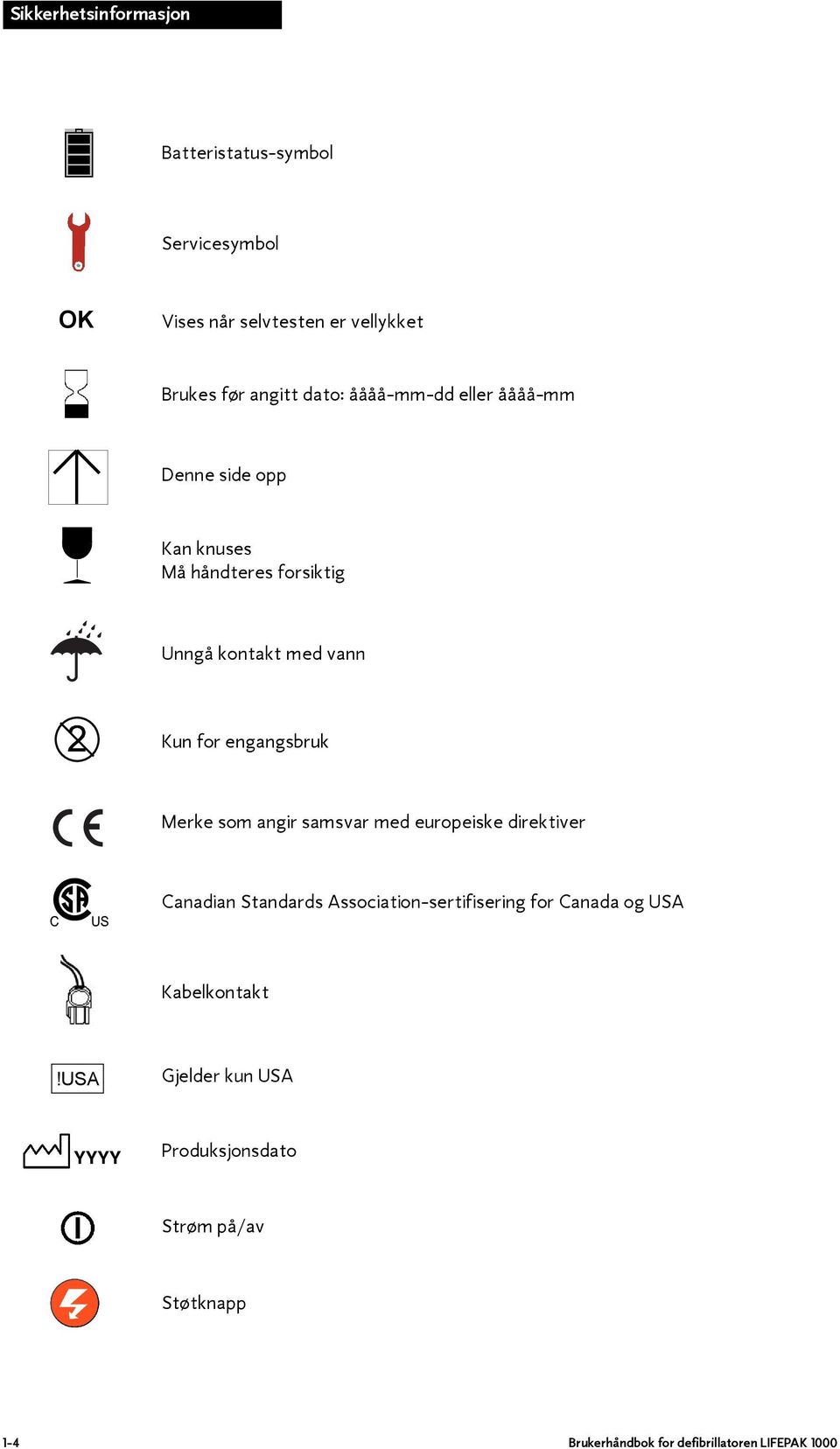 Merke som angir samsvar med europeiske direktiver Canadian Standards Association-sertifisering for Canada og USA