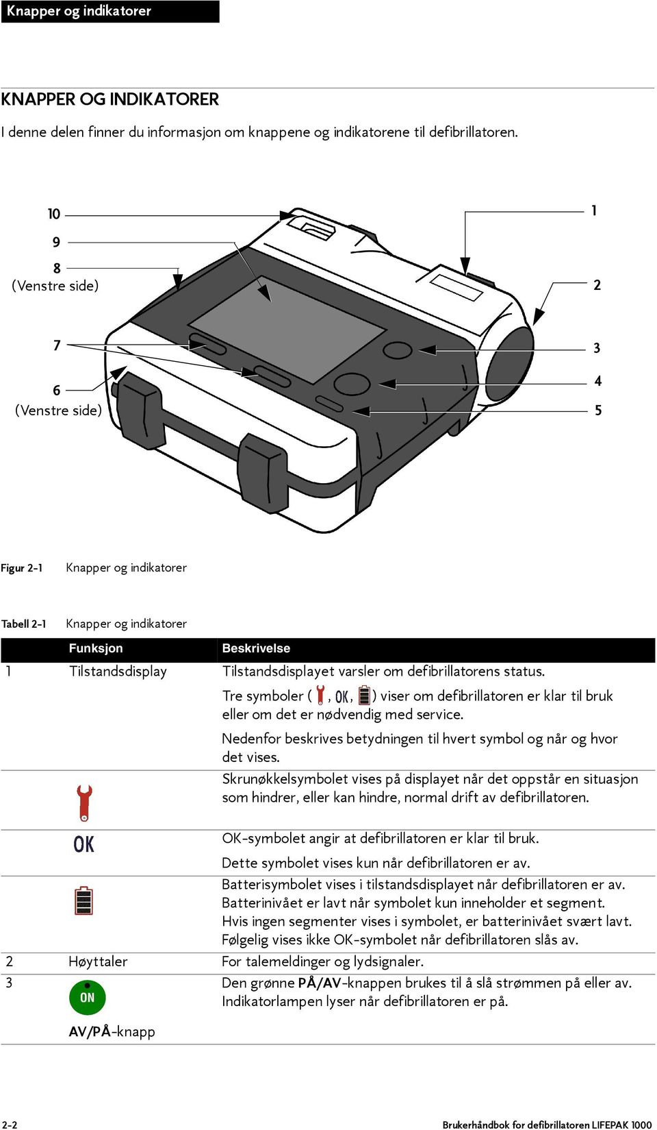 defibrillatorens status. Tre symboler (,, ) viser om defibrillatoren er klar til bruk eller om det er nødvendig med service. Nedenfor beskrives betydningen til hvert symbol og når og hvor det vises.