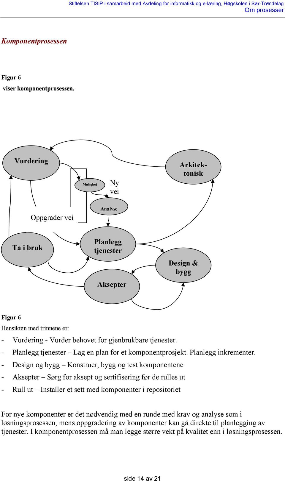 tjenester. - Planlegg tjenester Lag en plan for et komponentprosjekt. Planlegg inkrementer.