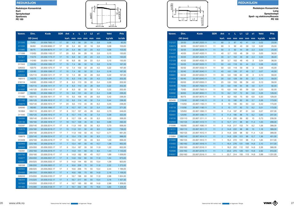 17 17 24 5,4 66 22 20 4,5 0,08 103,00 171099 110/63 25.009.1163.17 17 20 6,6 84 28 18 3,8 0,15 130,00 157327 110/75 25.009.1175.17 17 15 6,6 94 28 20 4,5 0,16 130,00 310977 110/90 25.009.1190.
