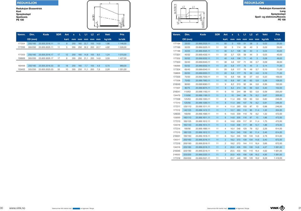 005.3525.17 17 6 355 250 21,1 200 14,8 3,55 1 427,00 160406 250/160 25.005.2516.33 33 18 250 160 7,7 155 4,9 0,70 969,00 153402 355/250 25.005.3525.33 33 10 355 250 11,1 200 7,8 2,26 1 351,00 Varenr.