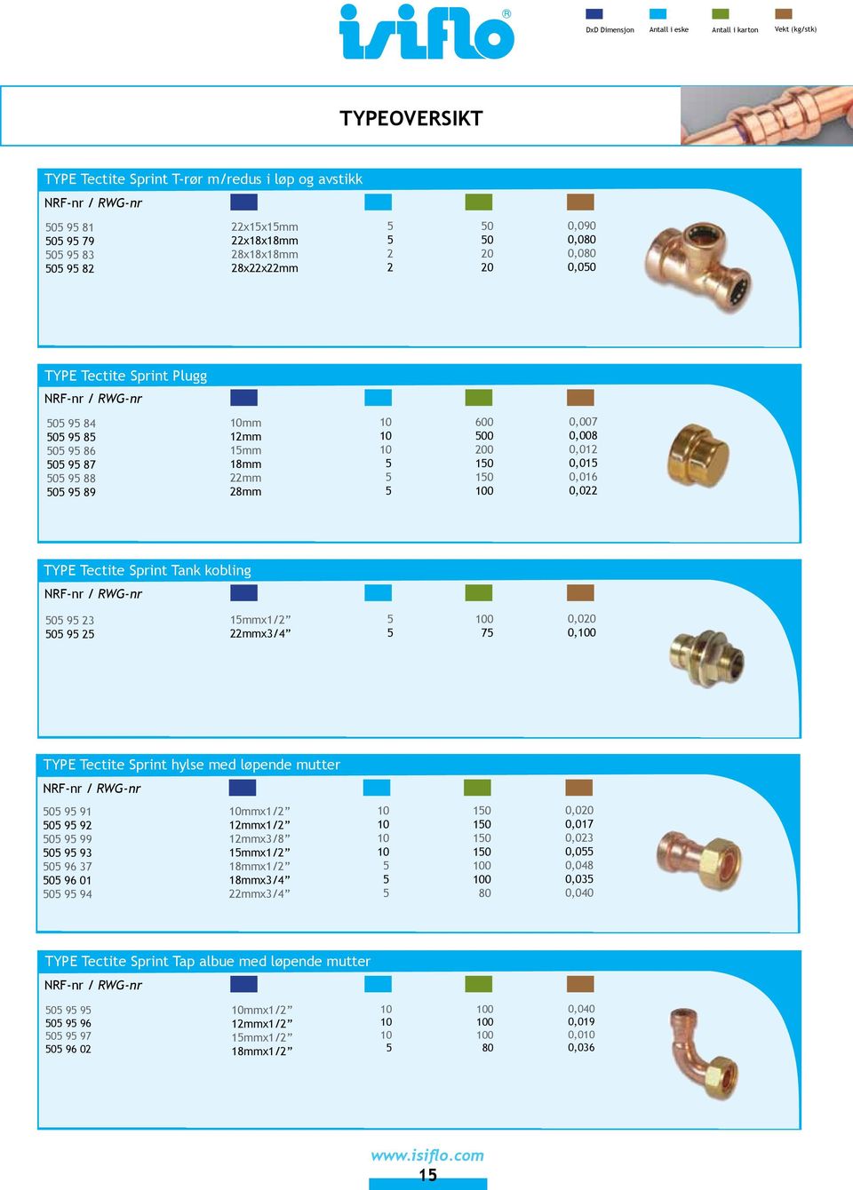 kobling 0 9 3 0 9 mmx/ mmx3/4 0 7 0,0 0,0 TYPE Tectite Sprint hylse med løpende mutter 0 9 9 0 9 9 0 9 99 0 9 93 0 9 37 0 9 0 0 9 94 mmx/ mmx/ mmx3/ mmx/ mmx/