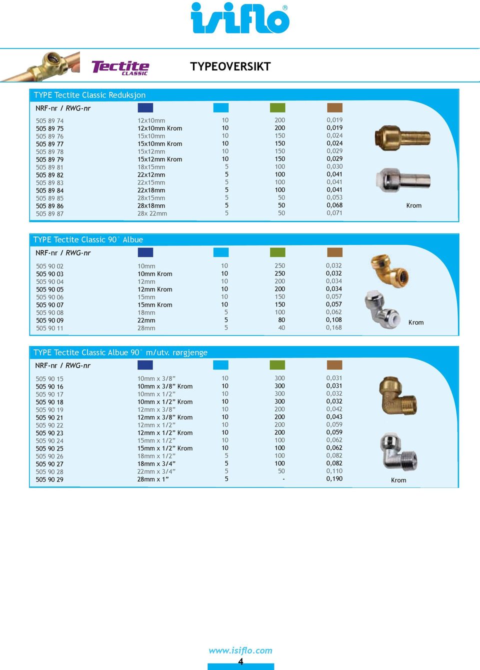 0 90 mm x mm Krom x mm x mm Krom 3x3 mm 40x40 mm Krom 0x0 mm mm 3x3 mm mm 0 0 0 40 0,03 0,03 0,034 0,034 0,07 0,07 0,0 0, 0, Krom TYPE Tectite Classic Albue 90 m/utv.