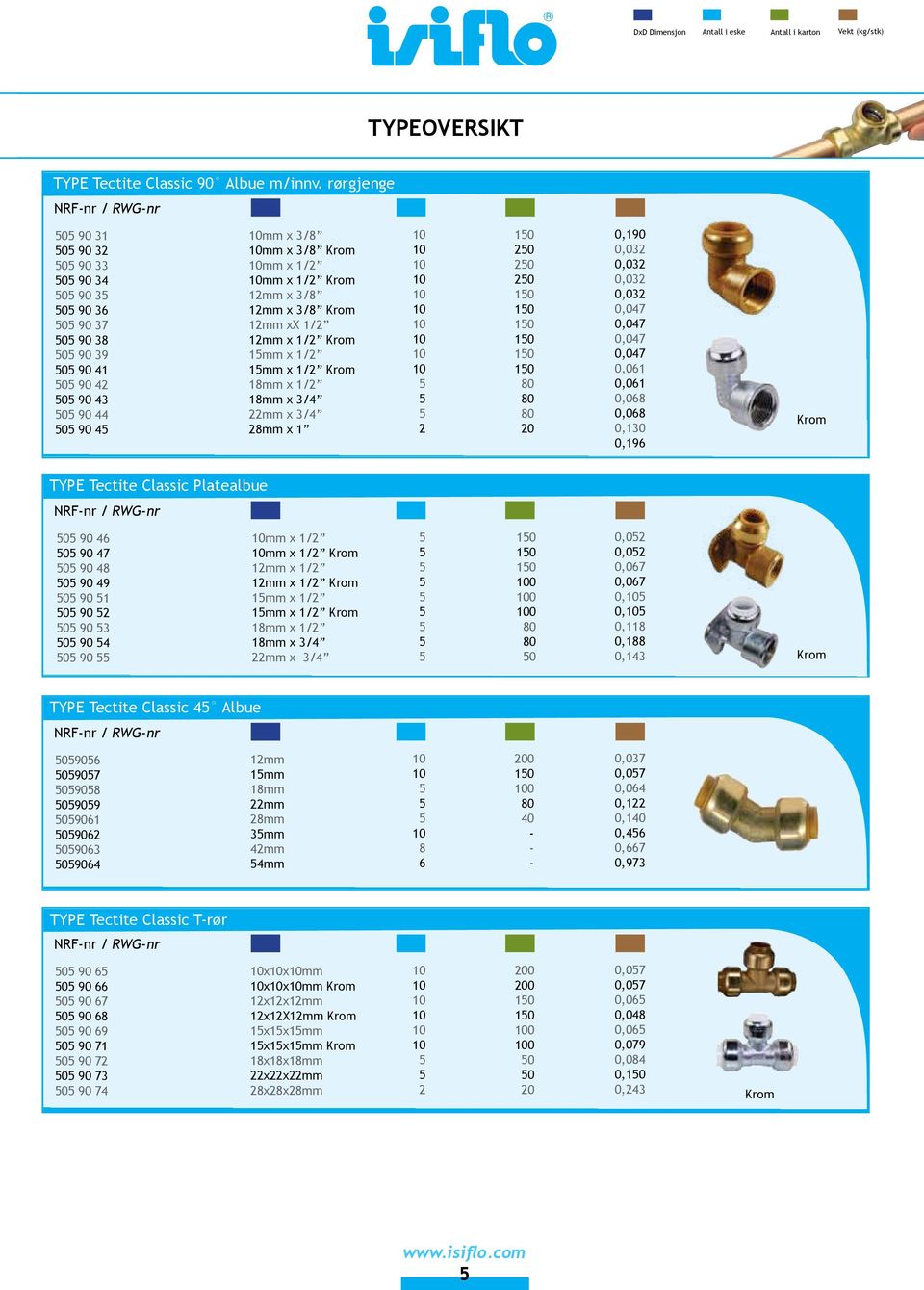 mm xx / 3x3 mm mm x / Krom mm x / mm x / Krom mm x / mm x 3/4 mm x 3/4 mm x 0 0 0 0 0 0 0 0,90 0,03 0,03 0,03 0,03 0,047 0,047 0,047 0,047 0,0 0,0 0,0 0,0 0,30 0,9 Krom TYPE Tectite Classic