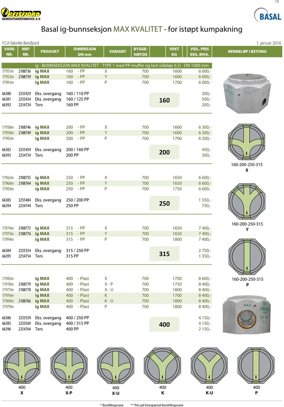 000,- 17991m ig MAX 160 - PP P 700 1700 6 000,- 66380 2255429 Eks. overgang 160 / 110 PP 300,- 66381 2255434 Eks.