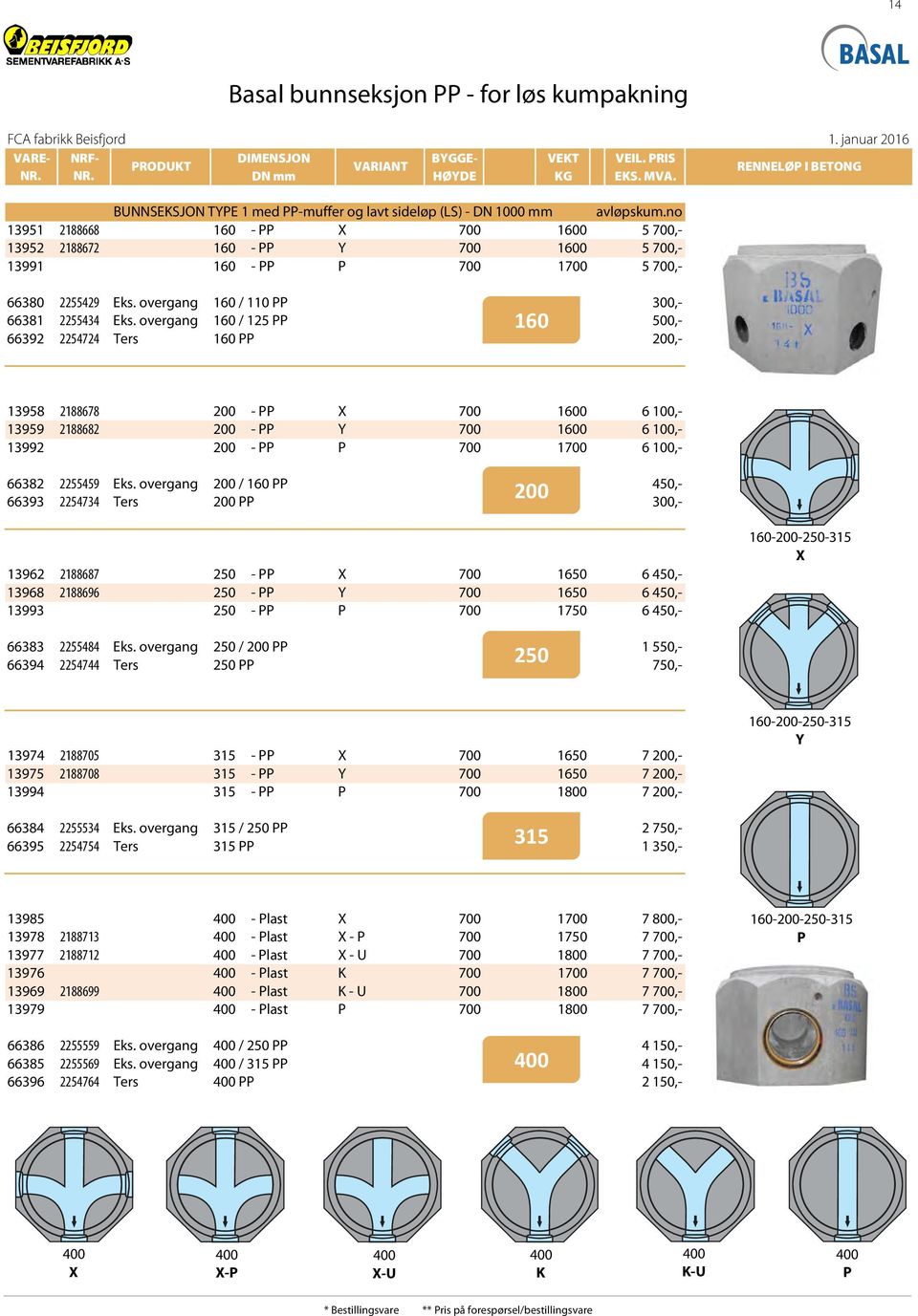 no 13951 2188668 160 - PP X 700 1600 5 700,- 13952 2188672 160 - PP Y 700 1600 5 700,- 13991 160 - PP P 700 1700 5 700,- 66380 2255429 Eks. overgang 160 / 110 PP 300,- 66381 2255434 Eks.