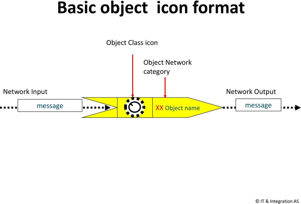 Network category Network Input