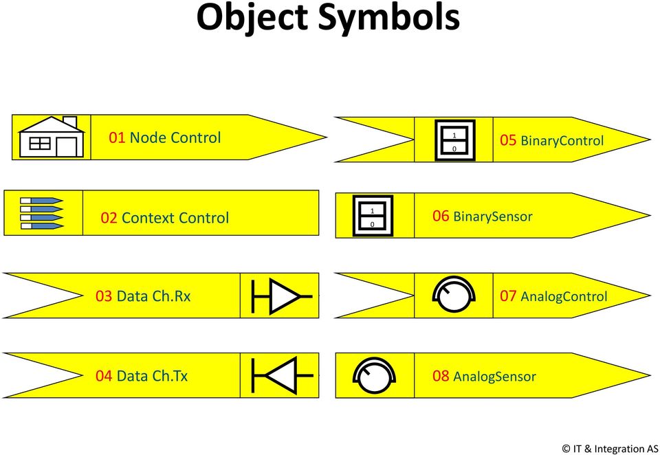 06 BinarySensor 03 Data Ch.