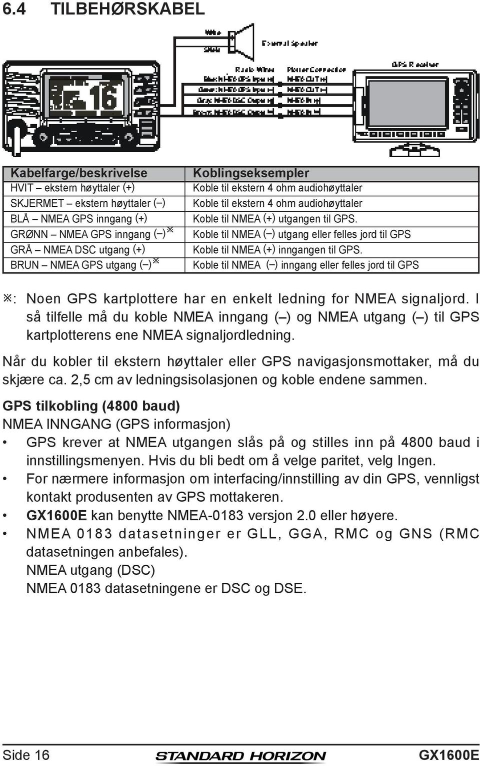 Koble til NMEA ( ) utgang eller felles jord til GPS Koble til NMEA (+) inngangen til GPS.