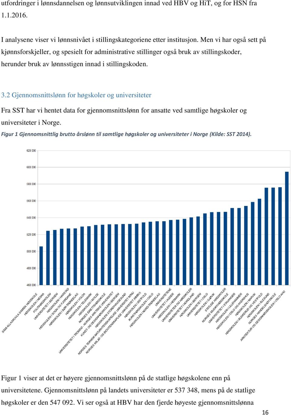 2 Gjennomsnittslønn for høgskoler og universiteter Fra SST har vi hentet data for gjennomsnittslønn for ansatte ved samtlige høgskoler og universiteter i Norge.