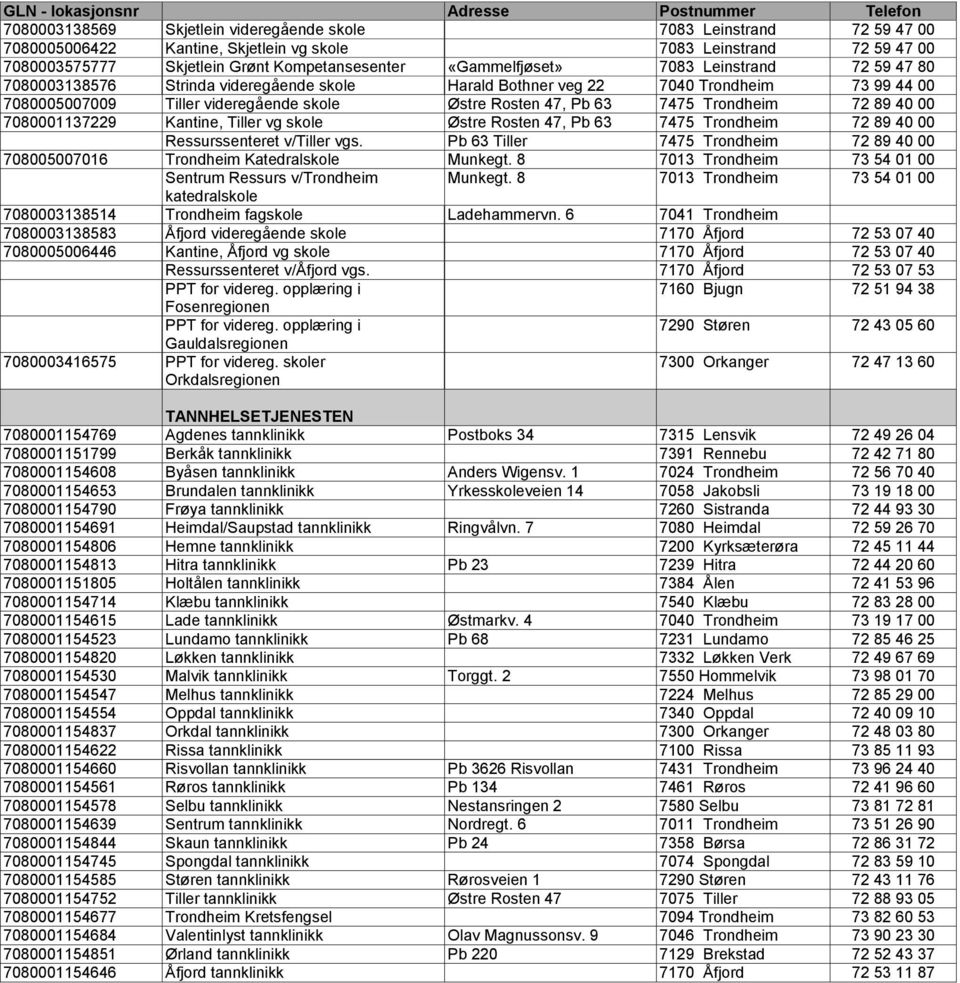 skole Østre Rosten 47, Pb 63 7475 Trondheim 72 89 40 00 7080001137229 Kantine, Tiller vg skole Østre Rosten 47, Pb 63 7475 Trondheim 72 89 40 00 Ressurssenteret v/tiller vgs.