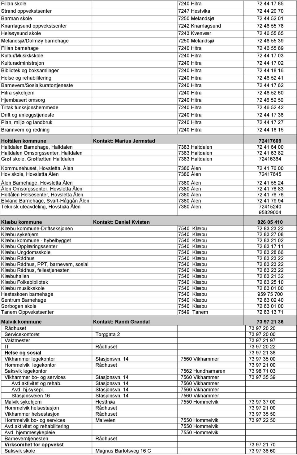 17 02 Bibliotek og boksamlinger 7240 Hitra 72 44 18 16 Helse og rehabilitering 7240 Hitra 72 46 52 41 Barnevern/Sosialkuratortjeneste 7240 Hitra 72 44 17 62 Hitra sykehjem 7240 Hitra 72 46 52 60