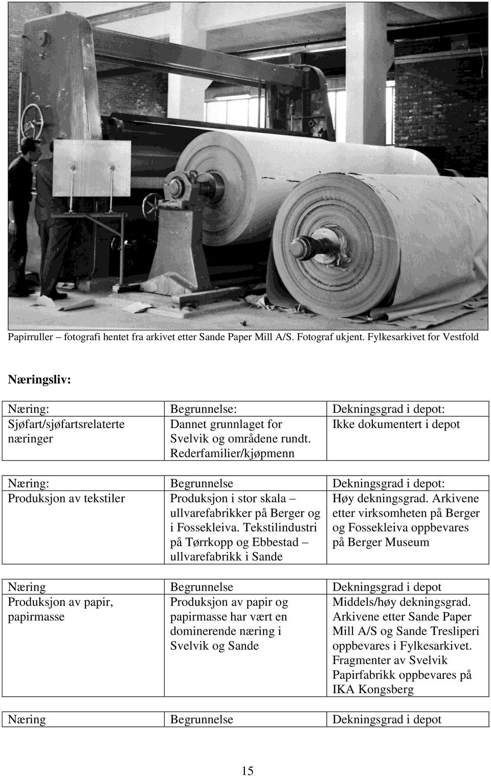 Rederfamilier/kjøpmenn Næring: Begrunnelse Dekningsgrad i depot: Produksjon av tekstiler Produksjon i stor skala ullvarefabrikker på Berger og i Fossekleiva.