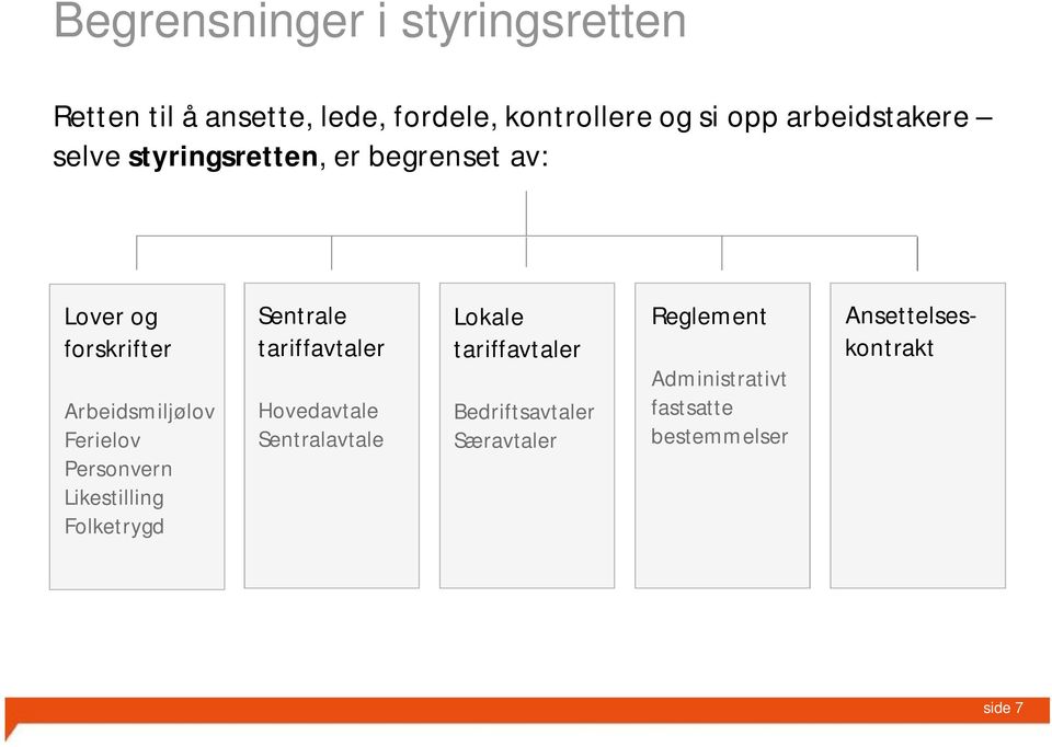 Personvern Likestilling Folketrygd Sentrale tariffavtaler Hovedavtale Sentralavtale Lokale