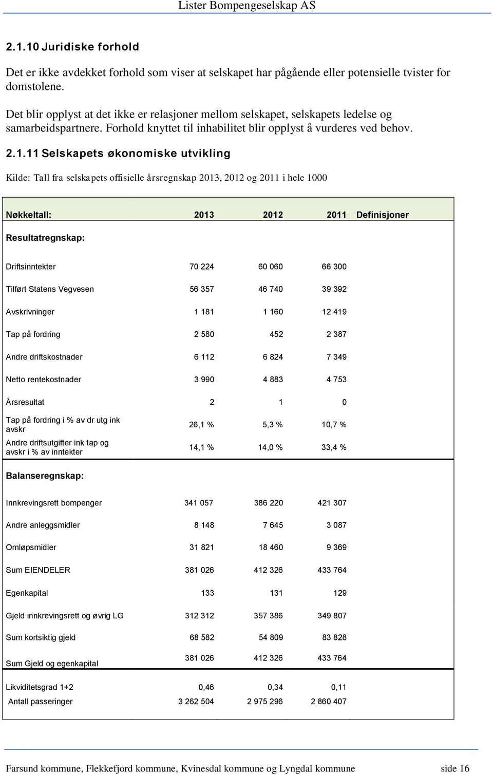 11 Selskapets økonomiske utvikling Kilde: Tall fra selskapets offisielle årsregnskap 2013, 2012 og 2011 i hele 1000 Nøkkeltall: 2013 2012 2011 Definisjoner Resultatregnskap: Driftsinntekter 70 224 60