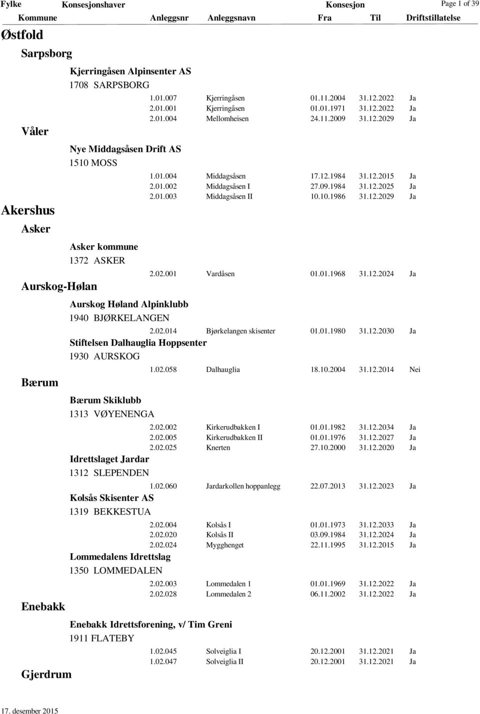 12.1984 31.12.2015 Ja 2.01.002 Middagsåsen I 27.09.1984 31.12.2025 Ja 2.01.003 Middagsåsen II 10.10.1986 31.12.2029 Ja 2.02.001 Vardåsen 01.01.1968 31.12.2024 Ja 2.02.014 Bjørkelangen skisenter 01.01.1980 31.