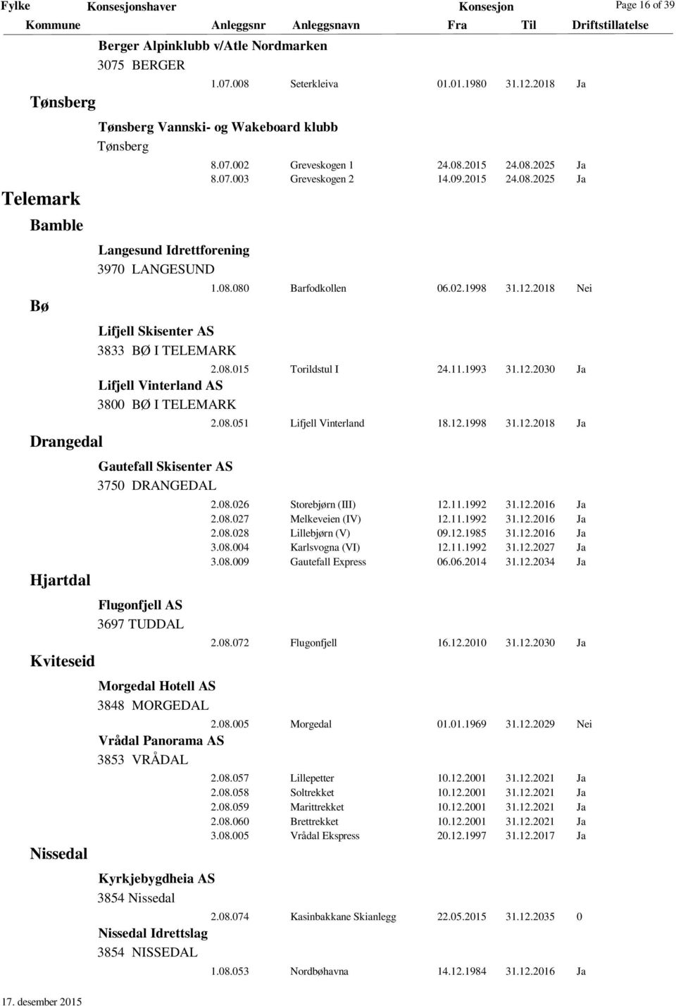 09.2015 24.08.2025 Ja 1.08.080 Barfodkollen 06.02.1998 31.12.