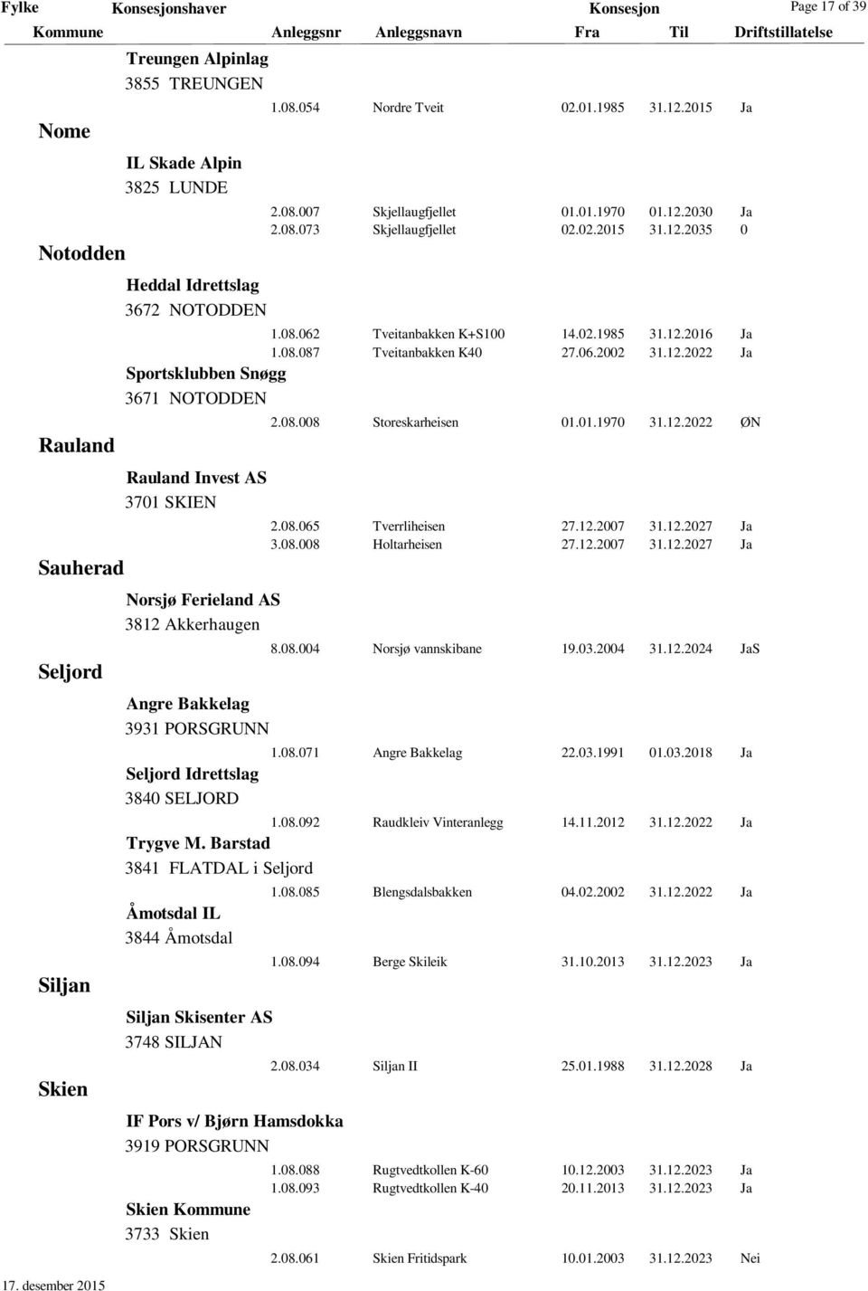 12.2022 Ja Sportsklubben Snøgg 3671 NOTODDEN Rauland Invest AS 3701 SKIEN Norsjø Ferieland AS 3812 Akkerhaugen Angre Bakkelag 3931 PORSGRUNN Seljord Idrettslag 3840 SELJORD 2.08.