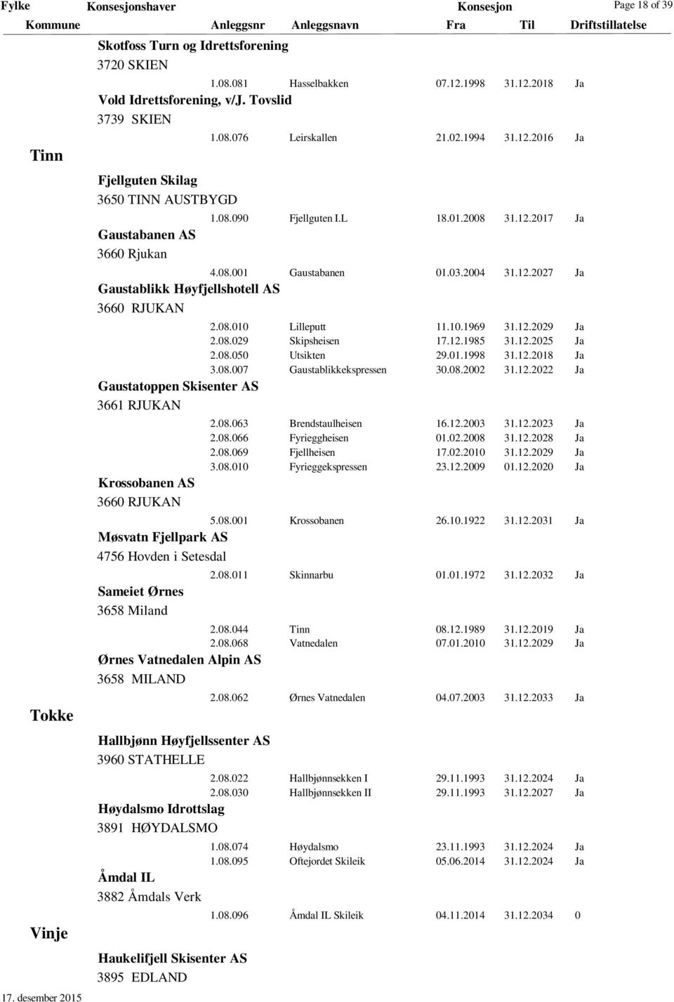 03.2004 31.12.2027 Ja Gaustablikk Høyfjellshotell AS 3660 RJUKAN 2.08.010 Lilleputt 11.10.1969 31.12.2029 Ja 2.08.029 Skipsheisen 17.12.1985 31.12.2025 Ja 2.08.050 Utsikten 29.01.1998 31.12.2018 Ja 3.