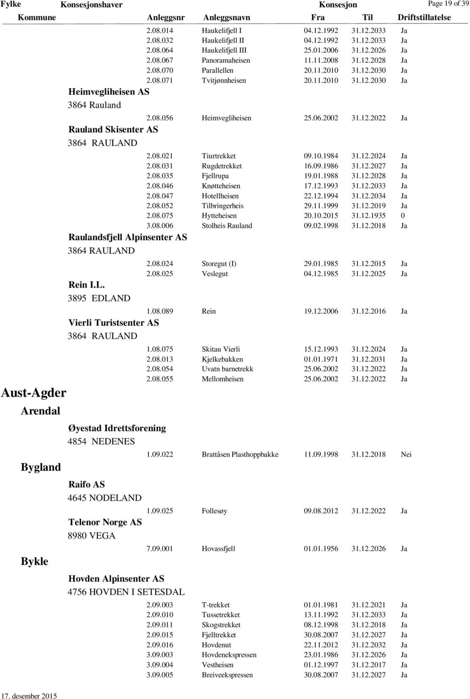 06.2002 31.12.2022 Ja Rauland Skisenter AS 3864 RAULAND 2.08.021 Tiurtrekket 09.10.1984 31.12.2024 Ja 2.08.031 Rugdetrekket 16.09.1986 31.12.2027 Ja 2.08.035 Fjellrupa 19.01.1988 31.12.2028 Ja 2.08.046 Knøtteheisen 17.