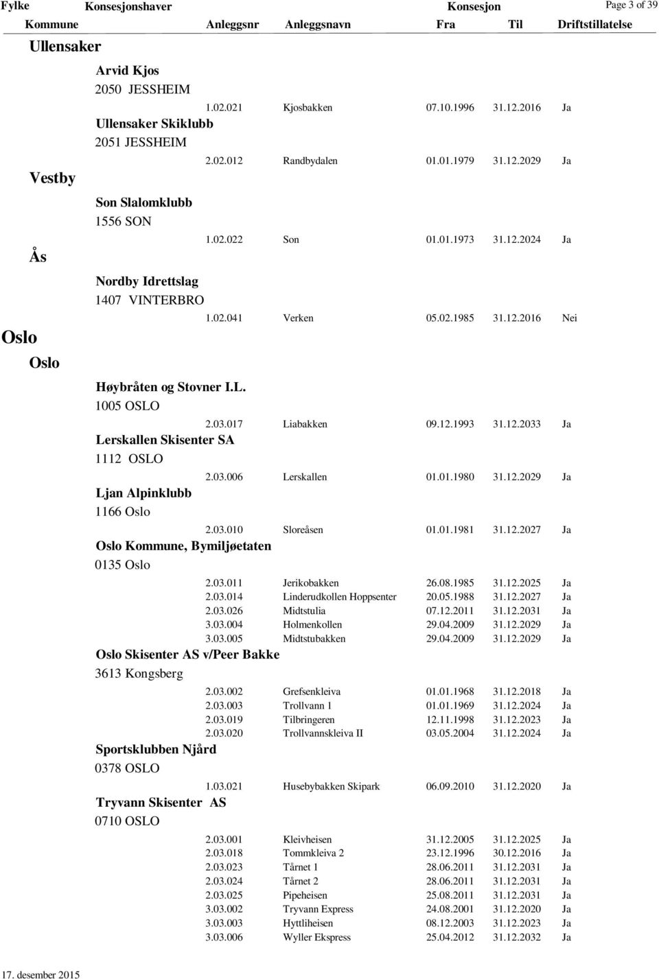 01.1973 31.12.2024 Ja 1.02.041 Verken 05.02.1985 31.12.2016 Nei 2.03.017 Liabakken 09.12.1993 31.12.2033 Ja Lerskallen Skisenter SA 1112 OSLO Ljan Alpinklubb 1166 Oslo 2.03.006 Lerskallen 01.01.1980 31.