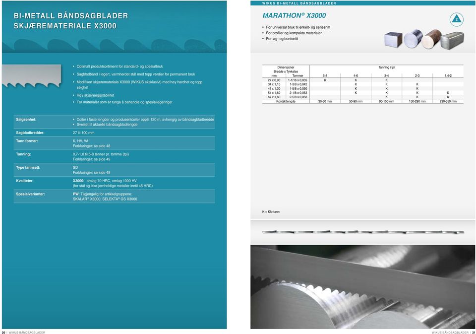 topp seighet Høy skjæreeggstabilitet For materialer som er tunge å behandle og spesiallegeringer mm Tommer 5-8 4-6 -4-1,4-7 x 0,90 1-1/16 x 0,05 K K K 4 x 1,10 1-/8 x 0,04 K K K 41 x 1,0 1-5/8 x