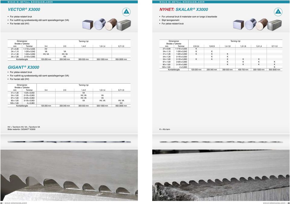 1,0 1-5/8 x 0,050 HV, VA HV, VA 54 x 1,60-1/8 x 0,06 HV Kontaktlengde 10-00 mm 00-40 mm 00-550 mm 500-1000 mm 950-000 mm GIGANT X000 For ytelse-relatert bruk For rustfritt og syrebestandig stål samt